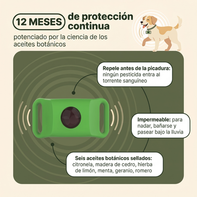 Petsana™ 12 Months Flea and Tick Free